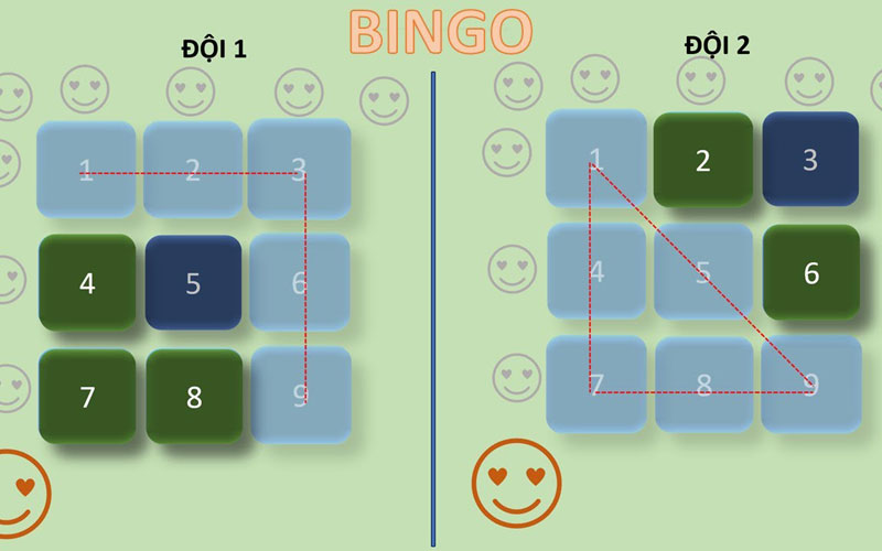 Thắng trò chơi Bingo khi có một hàng ngang, dọc hoặc chéo trên thẻ